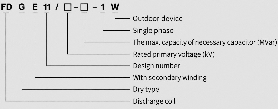FDGE11 Model type
