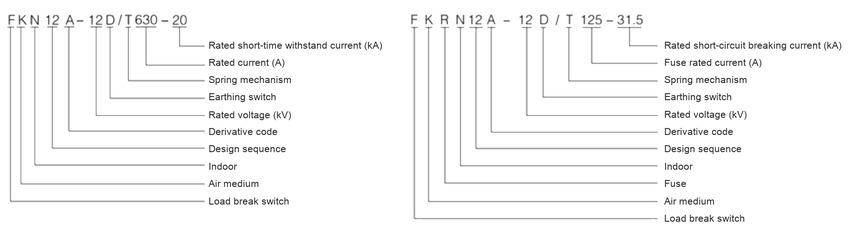 FKN12A-12D and FKRN12A-12D model designation explained