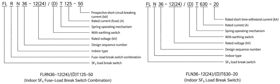 FLN36-12 Indoor High-Voltage SF6 Load Break Switch 3 FLN36-12 and FLRN36-12 model designation meaning diagram