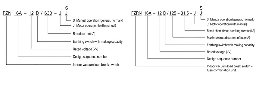 FZN16A-12D and FZRN16A-12D model designation explained