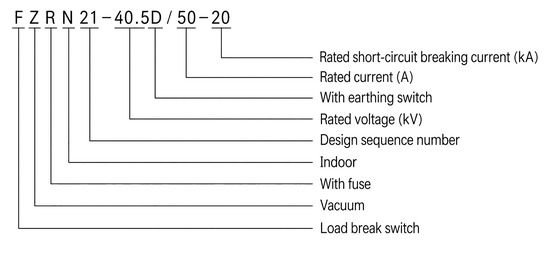 FZRN21-40.5D/50-20 model designation explained
