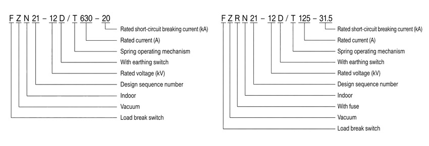 FZN21A-12D and FZRN21A-12D model designation explained
