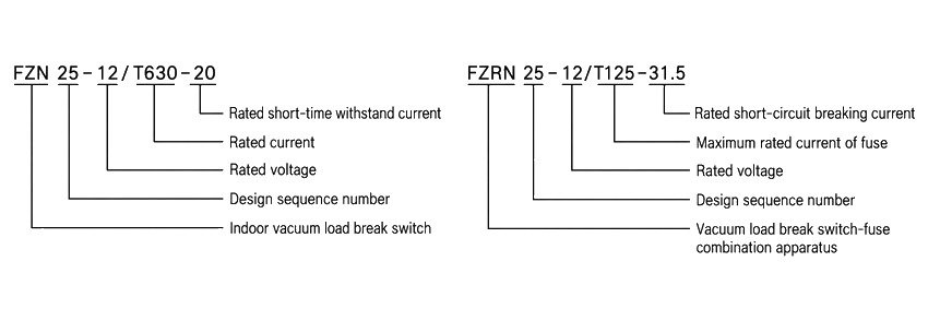 FZN25-12D and FZRN25-12D model designation