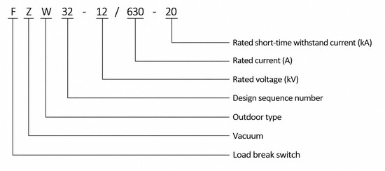 FZW32-12 outdoor vacuum load break switch type designation explained