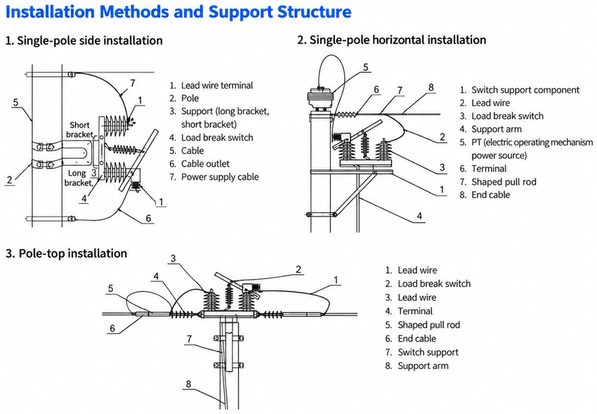 FZW32-12 single-pole side, horizontal and pole-top installation methods with support components