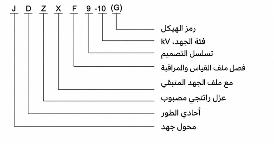مخطط رمز موديل JDZ9 باللغة العربية
