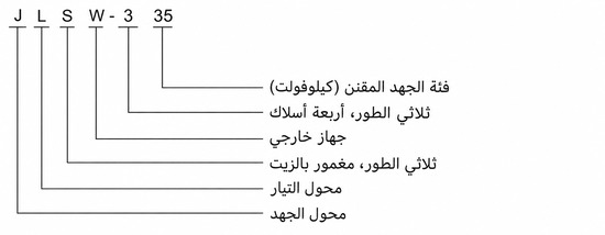 شرح طراز JLSW3-35 باللغة العربية