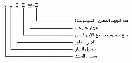 شرح طراز JLSZW-10 باللغة العربية