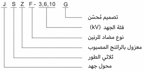 مخطط ترميز موديل JSZF