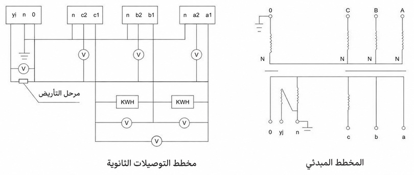 مخطط التوصيل