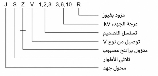 مخطط رمز موديلات JSZV باللغة العربية