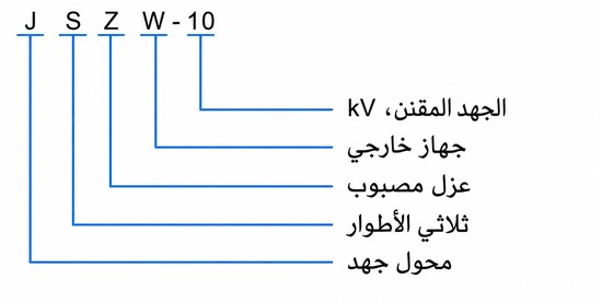 محول جهد ثلاثي الطور JSZW-10 بتصنيف 10 كيلوفولت للقياس والحماية الخارجية | daulma.com 3 مخطط رمز موديل JSZW-10 باللغة العربية