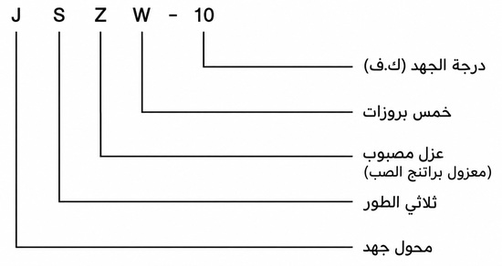 شرح ترميز موديل JSZW-10 باللغة العربية