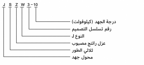 شرح ترميز محول JSZW3-10 باللغة العربية