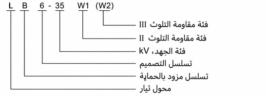 شرح طراز LB6-35 وLABN6-35 باللغة العربية
