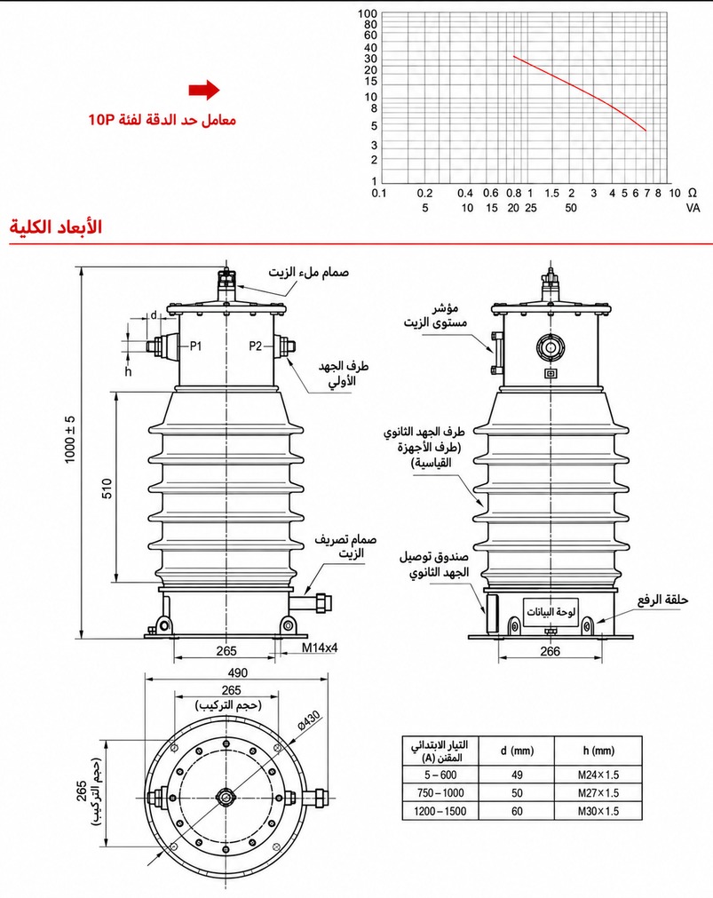 مخطط تركيب محول التيار LCWD1 باللغة العربية