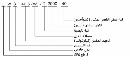 شرح ترميز قواطع LW8 وT2000 باللغة العربية