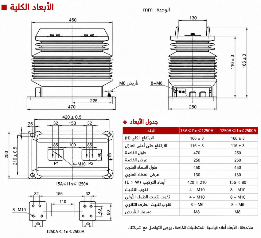مخطط التركيب