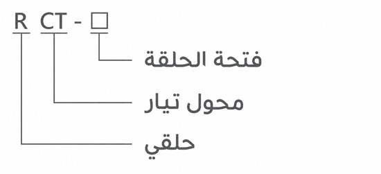 شرح ترميز محول RCT باللغة العربية