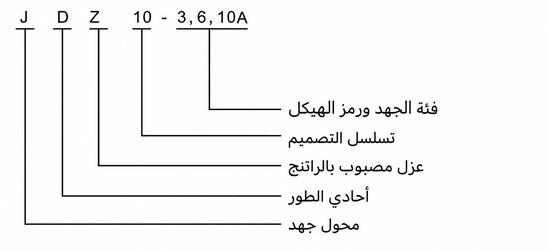 شرح ترميز موديل JDZ10 باللغة العربية