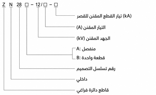 شرح ترميز قاطع الدائرة ZN28-12 باللغة العربية