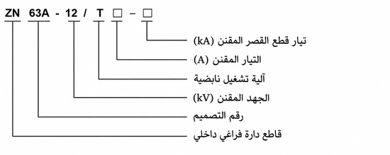 ترميز قاطع دارة فراغي عالي الجهد داخلي ZN63 (VS1)-12 كيلوفولت