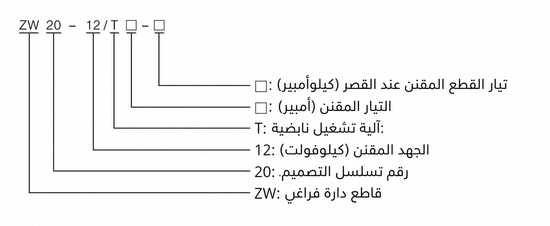 شرح ترميز قاطع ZW20A-12 باللغة العربية