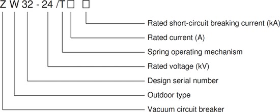 ZW32-24 model designation breakdown diagram Z W 32 24 T rated current breaking current