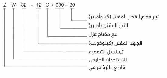 شرح ترميز قاطع ZW32-12(G) باللغة العربية