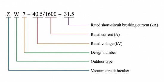 ZW7-40.5 outdoor high voltage vacuum circuit breaker model designation