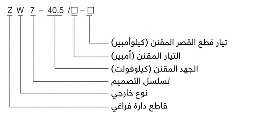 شرح ترميز قاطع ZW7-40.5 باللغة العربية