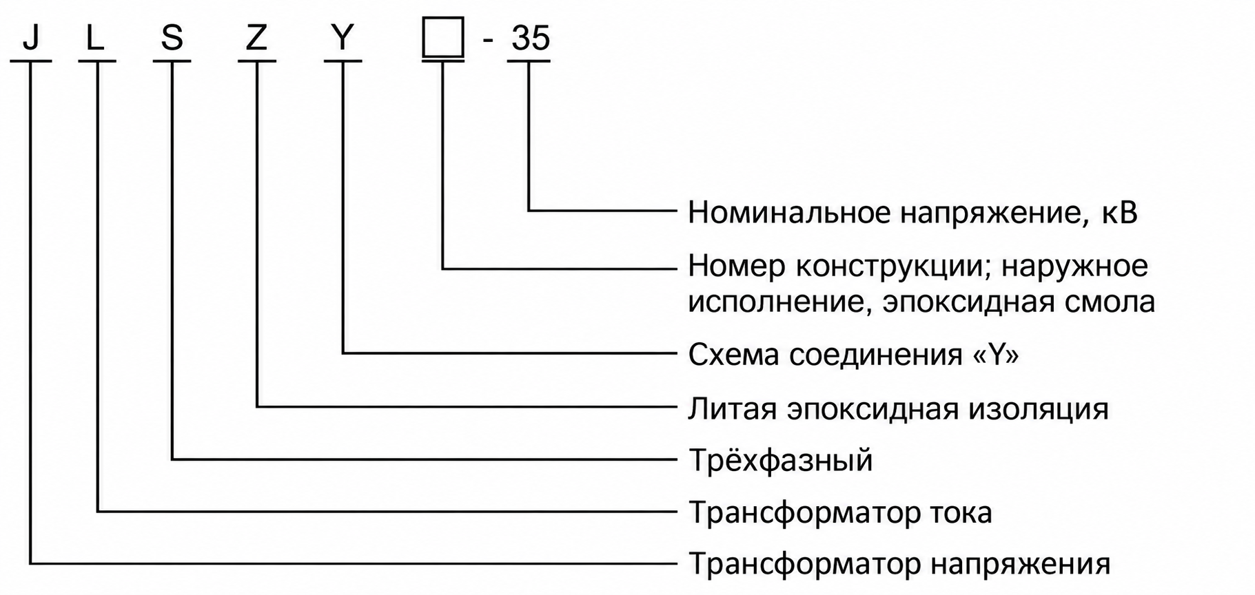 Схема обозначения модели JLSZY-35