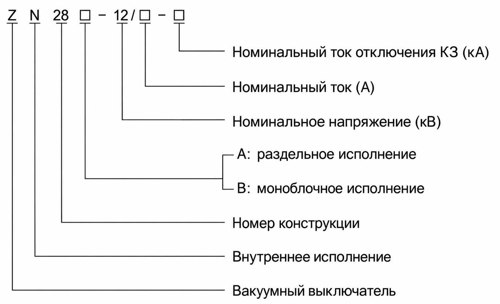Высоковольтный вакуумный выключатель ZN28-12 для внутренней установки, 12 кВ, 50 Гц | daulma.com 1 Типовой вид вакуумного выключателя ZN28-12 для внутренней установки, 12 кВ