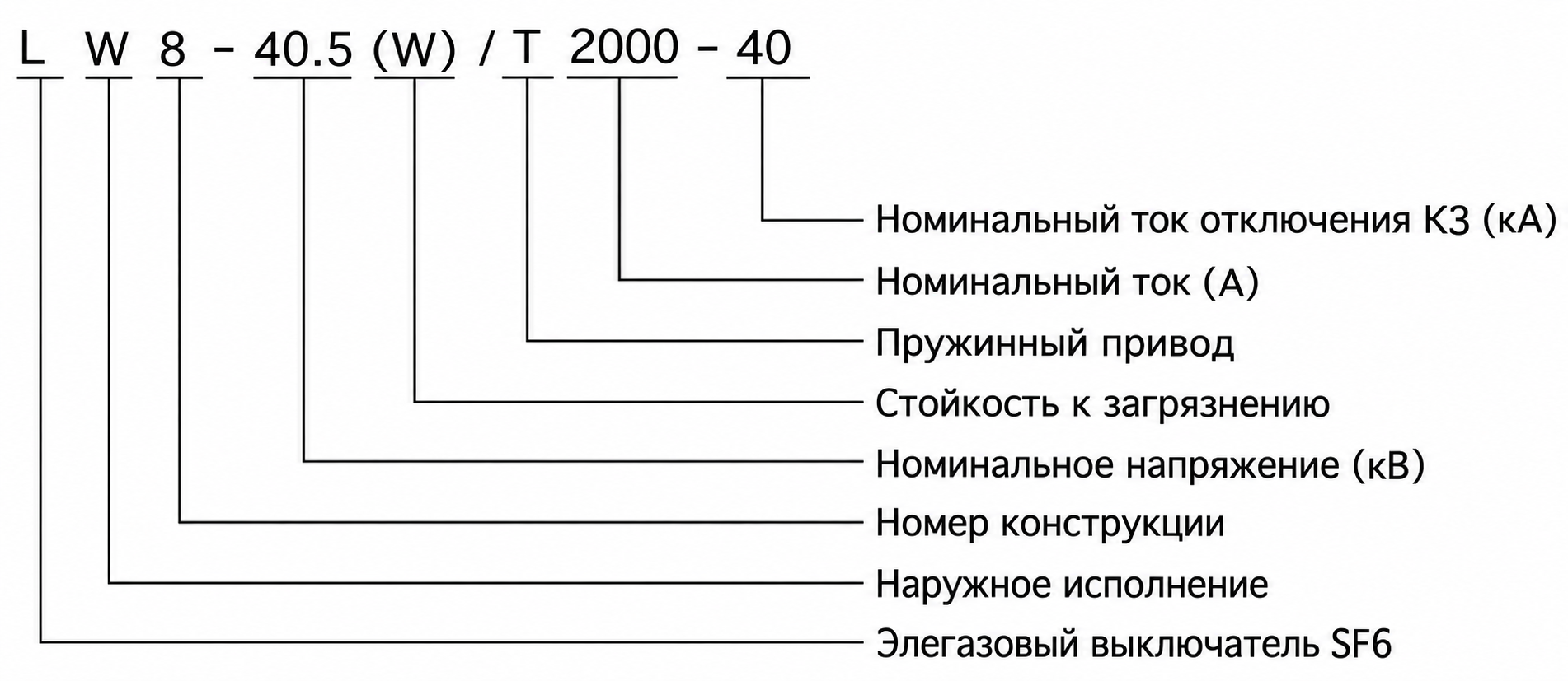 Расшифровка типа моделей выключателей LW8, LW16, LW34-40.5, T2000-40