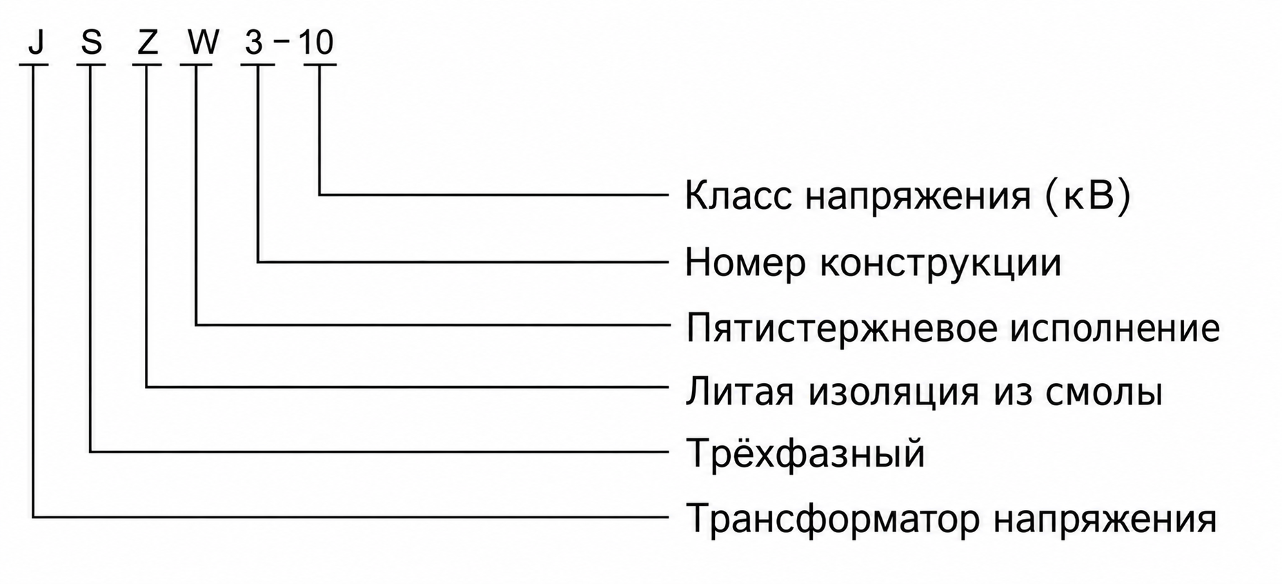10414 model ru