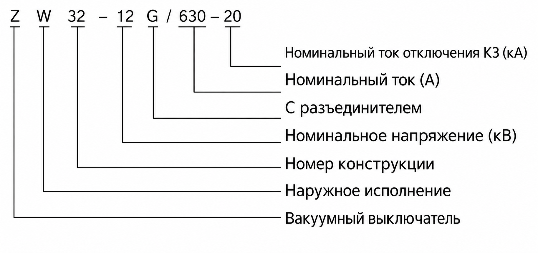 Высоковольтный вакуумный выключатель ZW32-12 кВ для наружной опорной установки