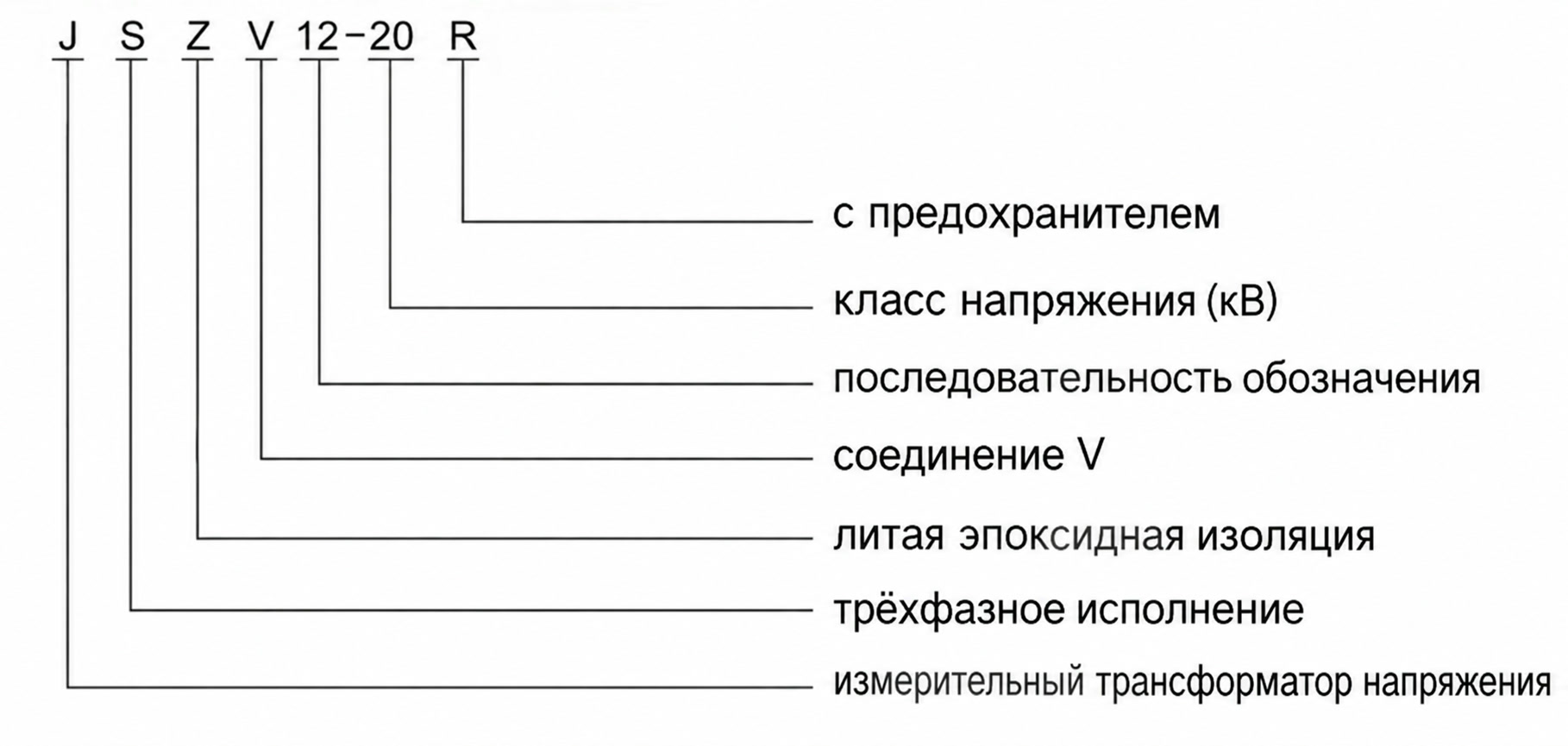 Схема обозначения модели JSZV12-20R