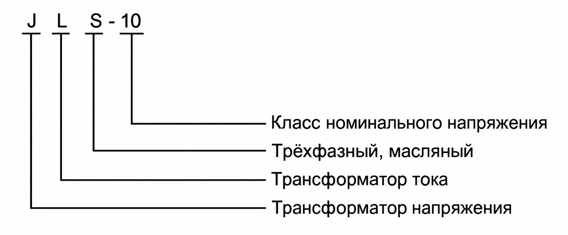 Комбинированный масляный трансформатор JLS-10 для наружной установки, 10 кВ | daulma.com 1 Типовая схема комбинированного масляного трансформатора JLSW3-10 для наружной установки