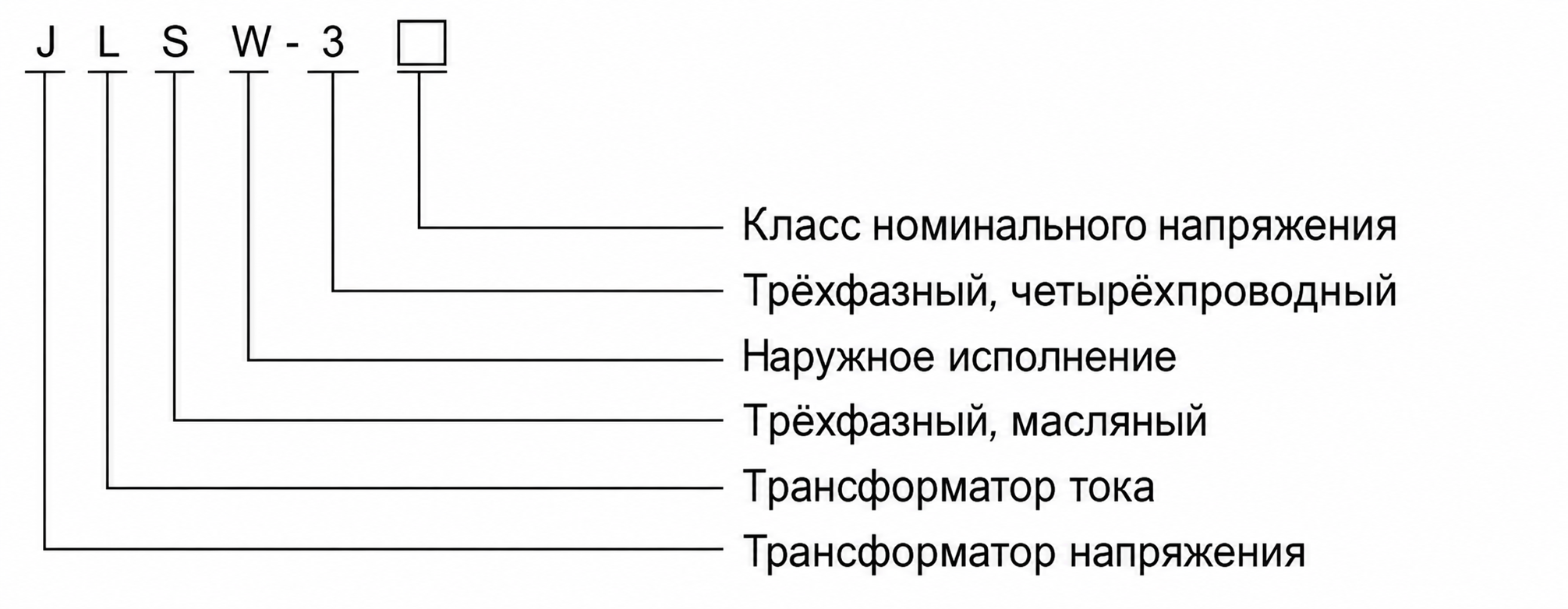 Комбинированный измерительный трансформатор JLSW3-35 кВ, масляный, наружной установки | daulma.com 3 Схема обозначения модели JLSW3-35