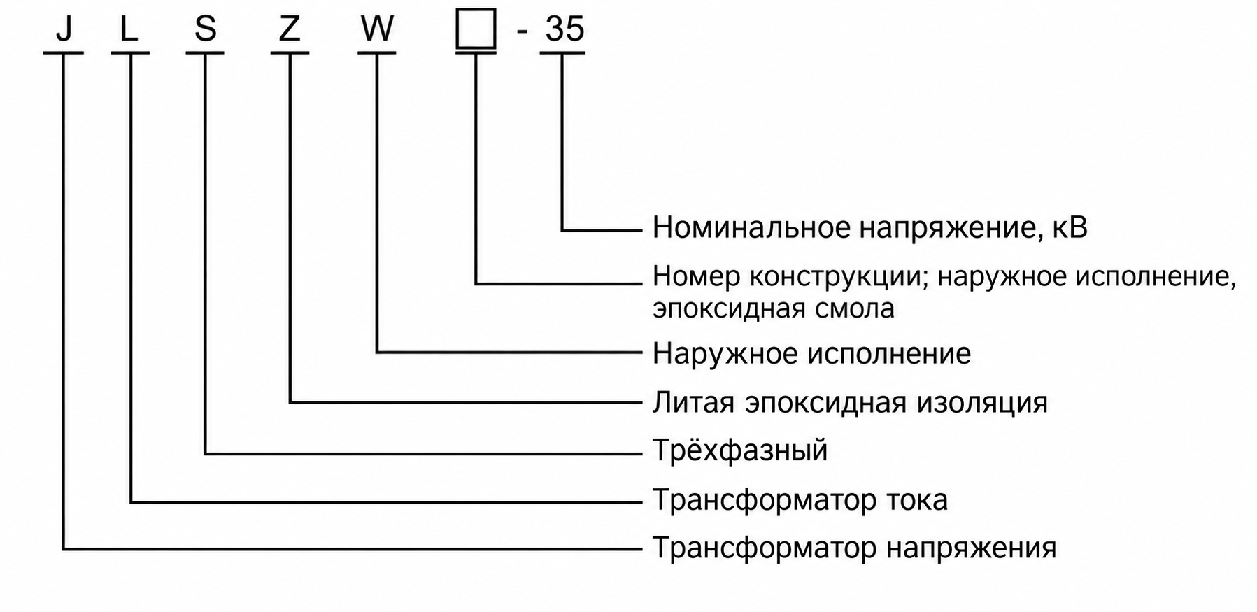 Обозначение типа комбинированного трансформатора JLSZW-35, наружный комбинированный трансформатор JLSZW-35 с эпоксидной изоляцией, тип высоковольтного трансформатора