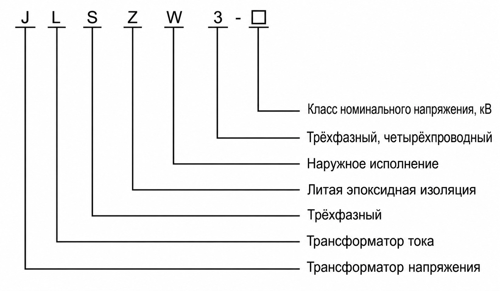 Схема обозначения модели комбинированного трансформатора JLSZW3-10 кВ