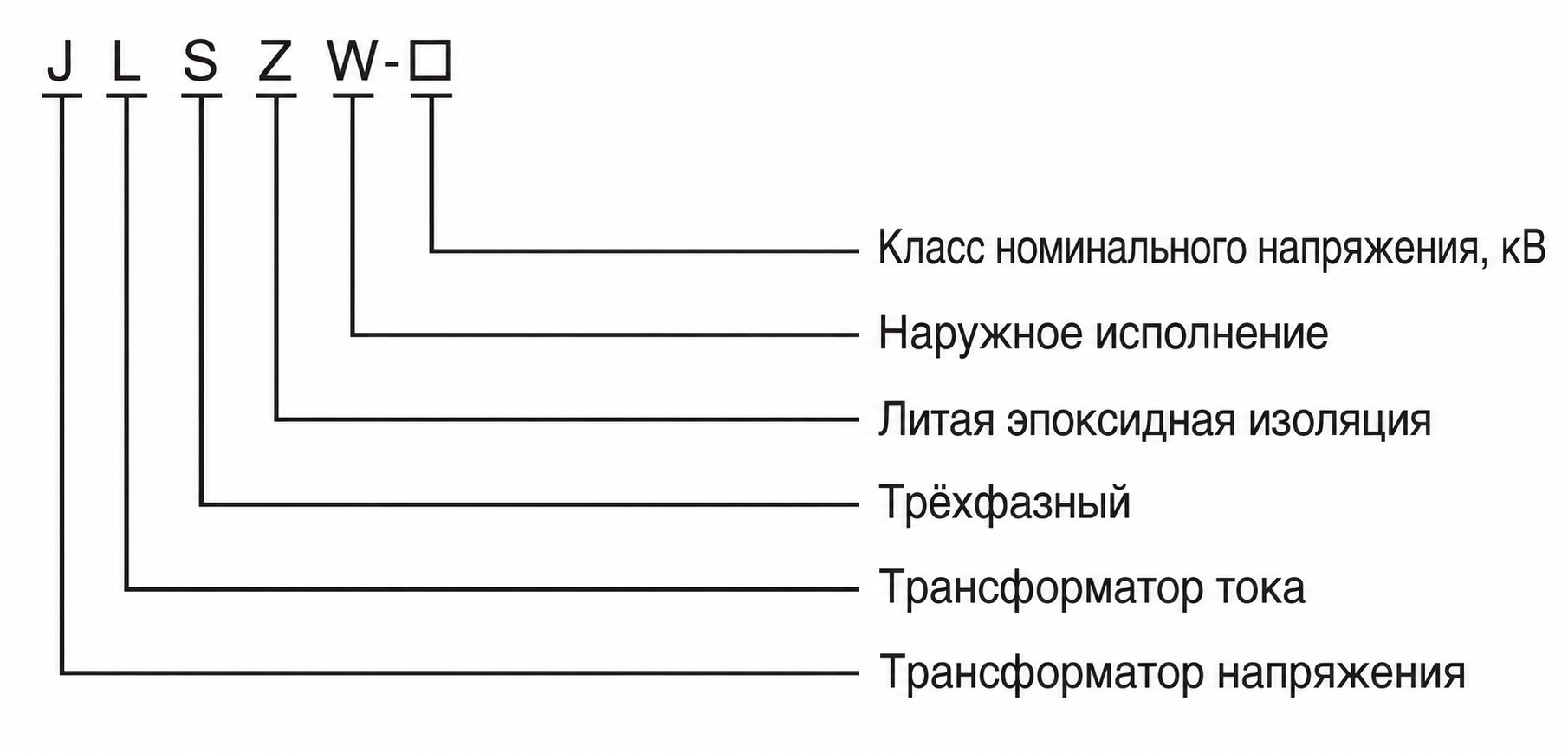 Схема обозначения модели JLSZW-10