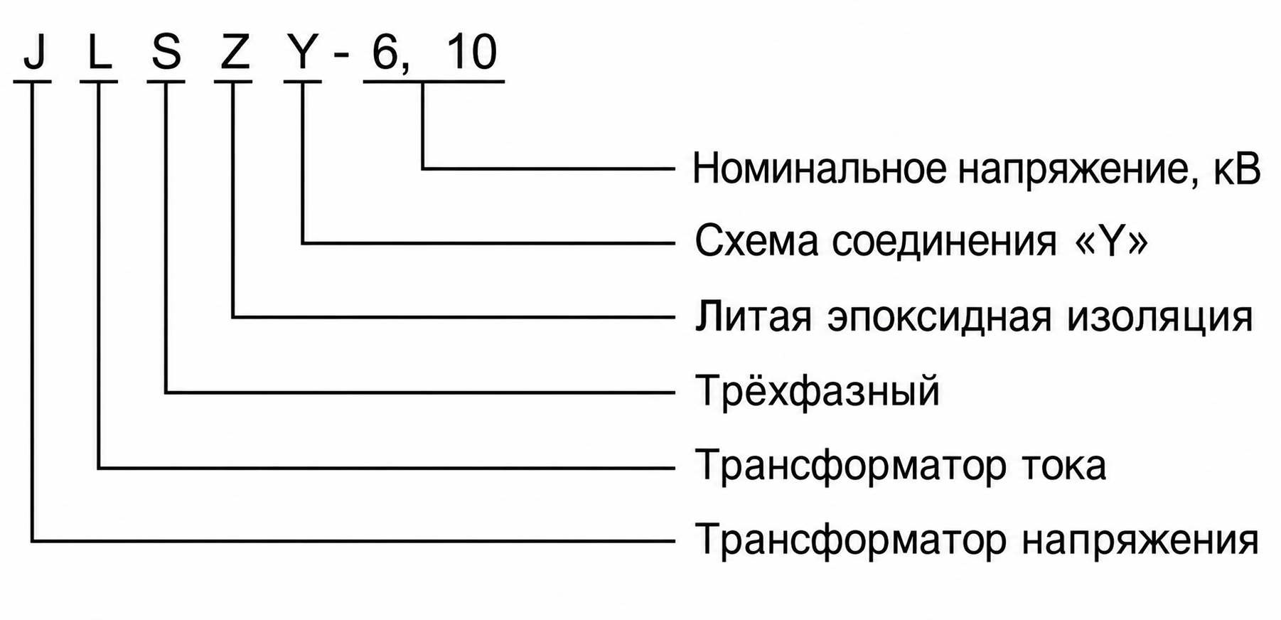 Расшифровка обозначения модели JLSZY