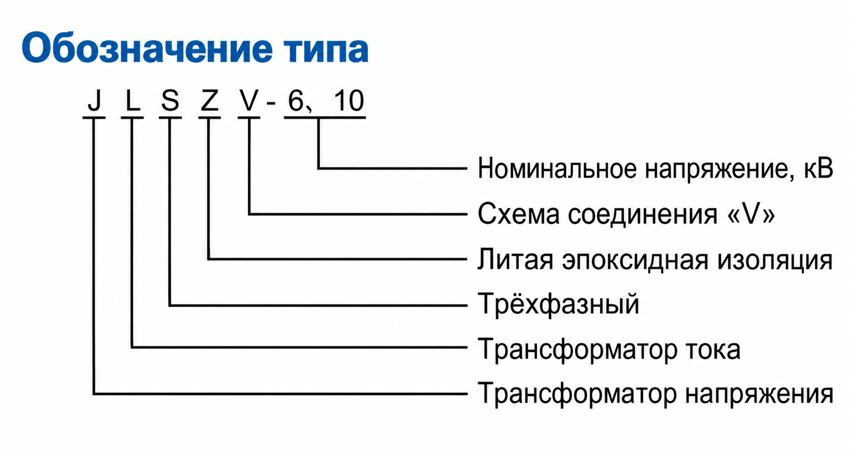 Схема обозначения модели JLSZV