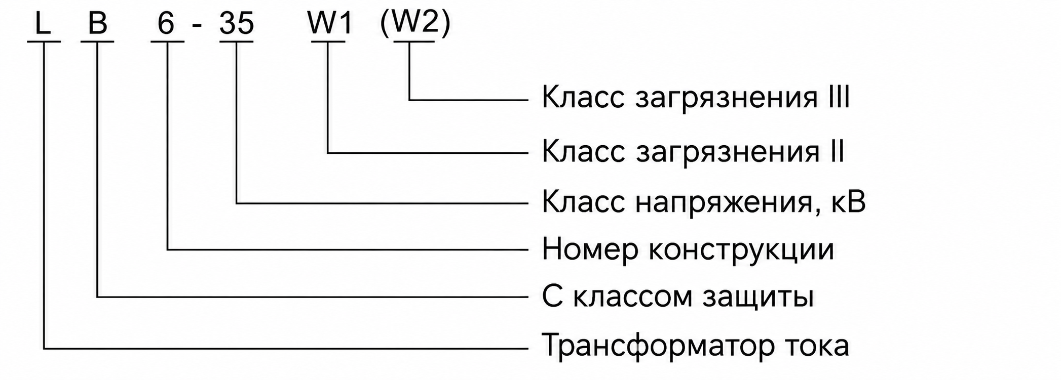 11459 model ru
