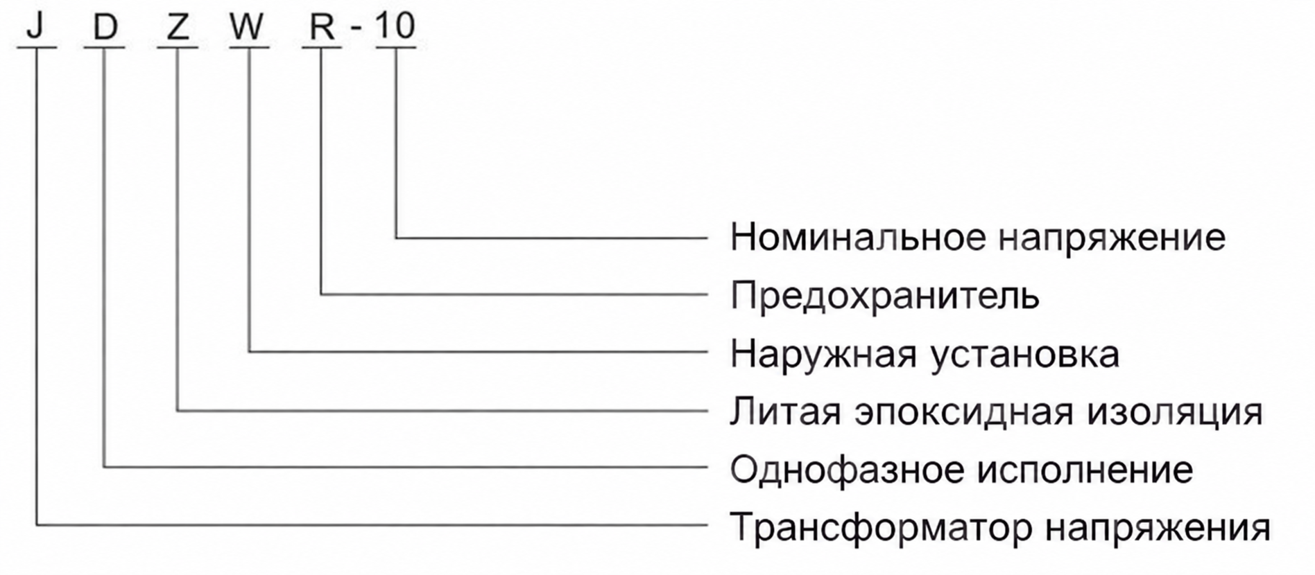 Схема условных обозначений JDZXW-35