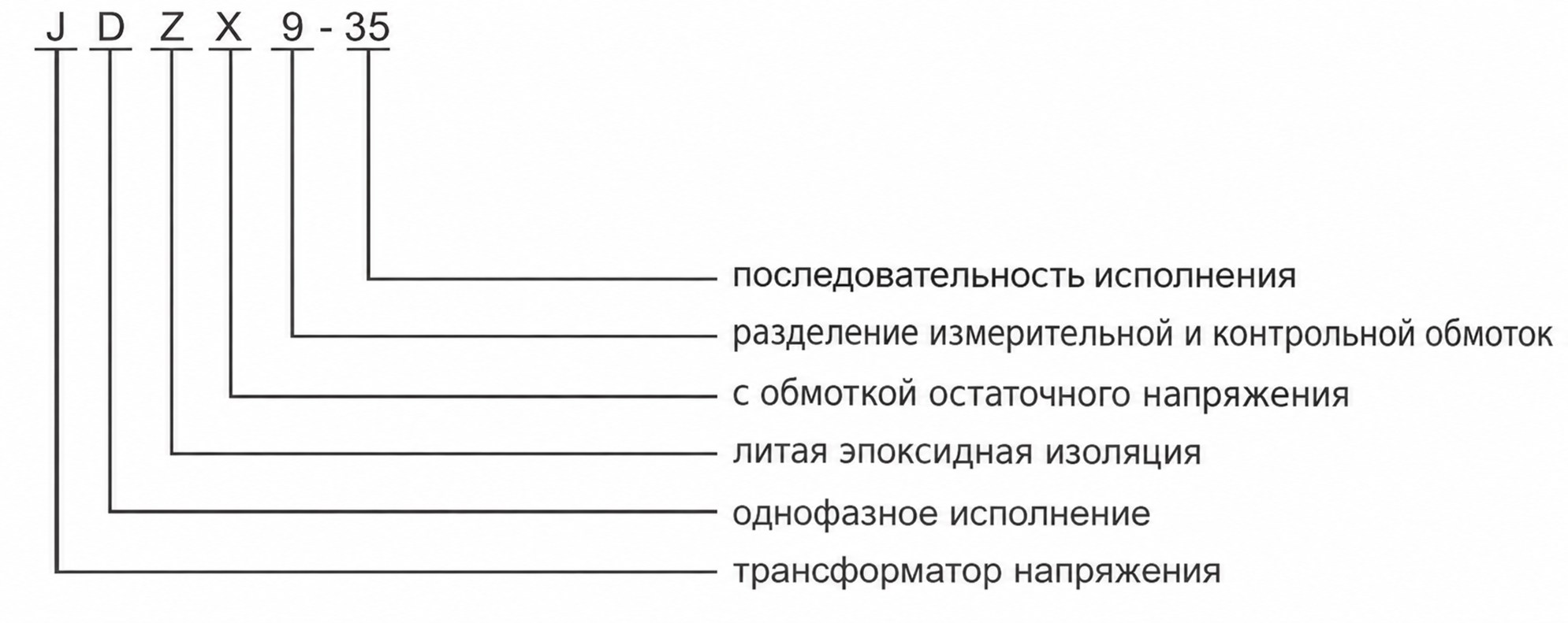 Схема обозначения модели JDZX9-35