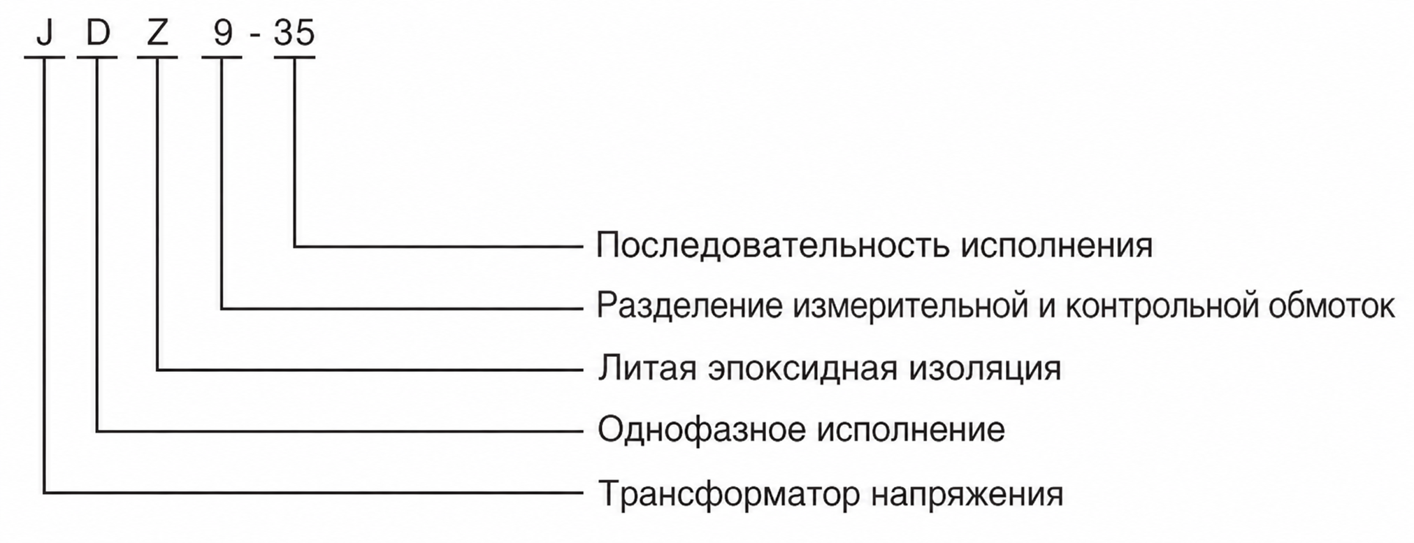 Схема обозначения моделей серии JDZ9-35
