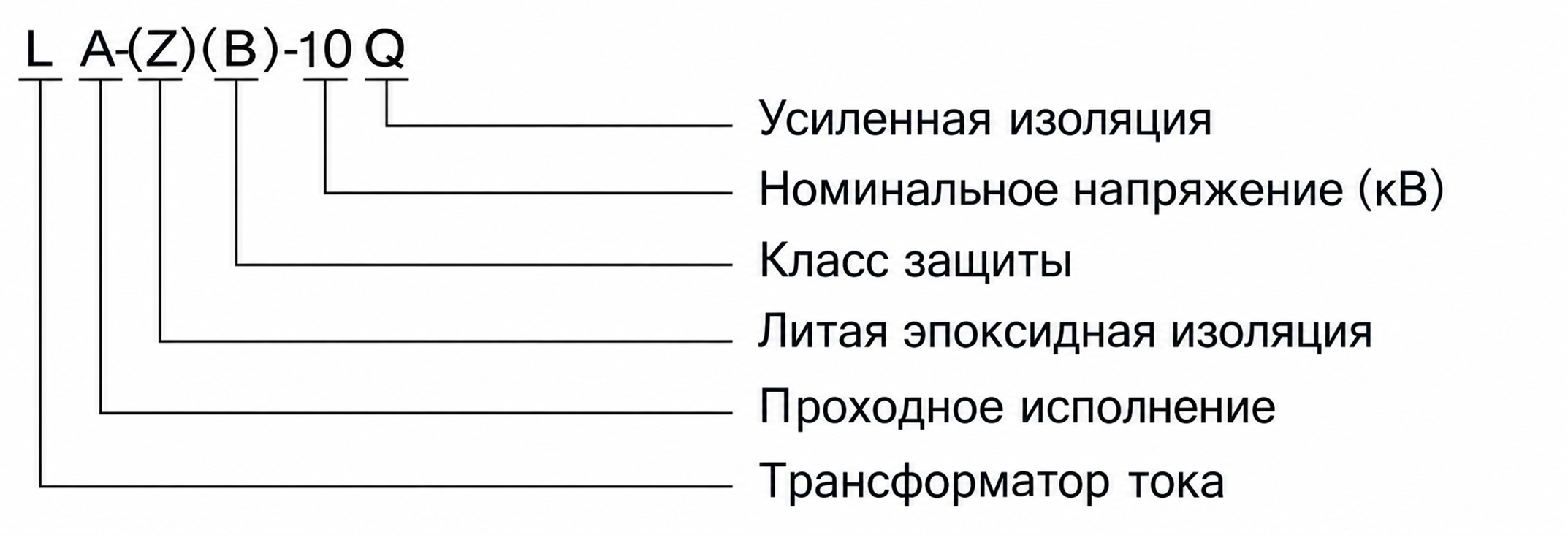 Схема маркировки модели