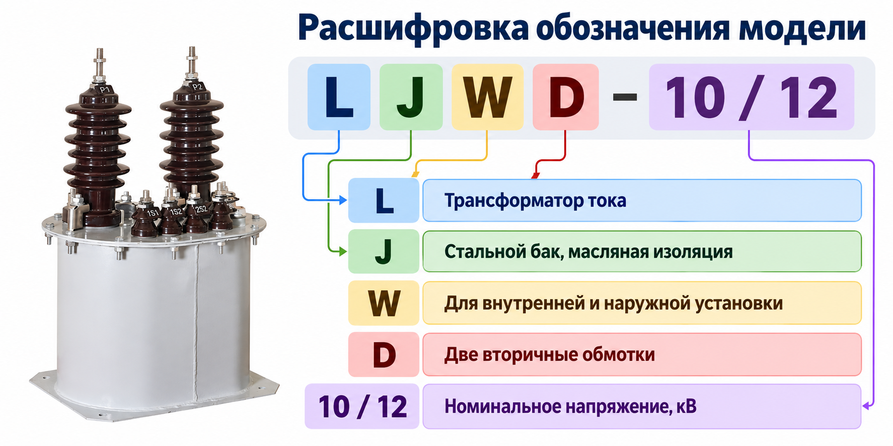 Расшифровка обозначения модели LJWD-10.12